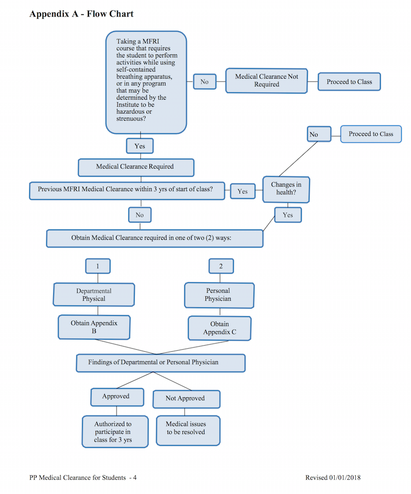 Appendix A - Flow Chart